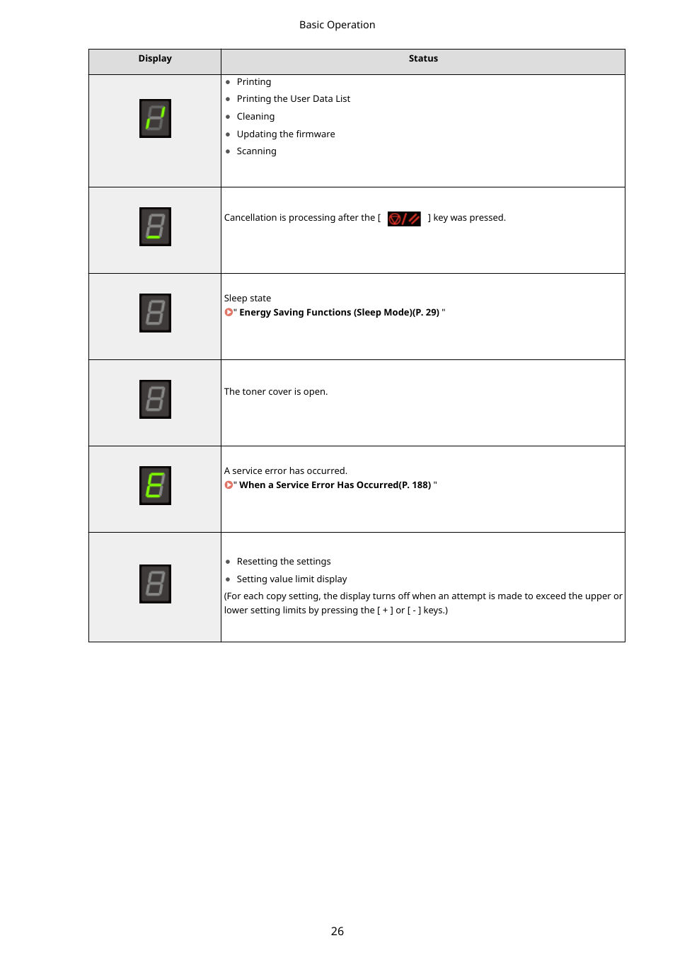 Canon imageCLASS MF3010 VP Multifunction Monochrome Laser Printer User Manual | Page 31 / 247