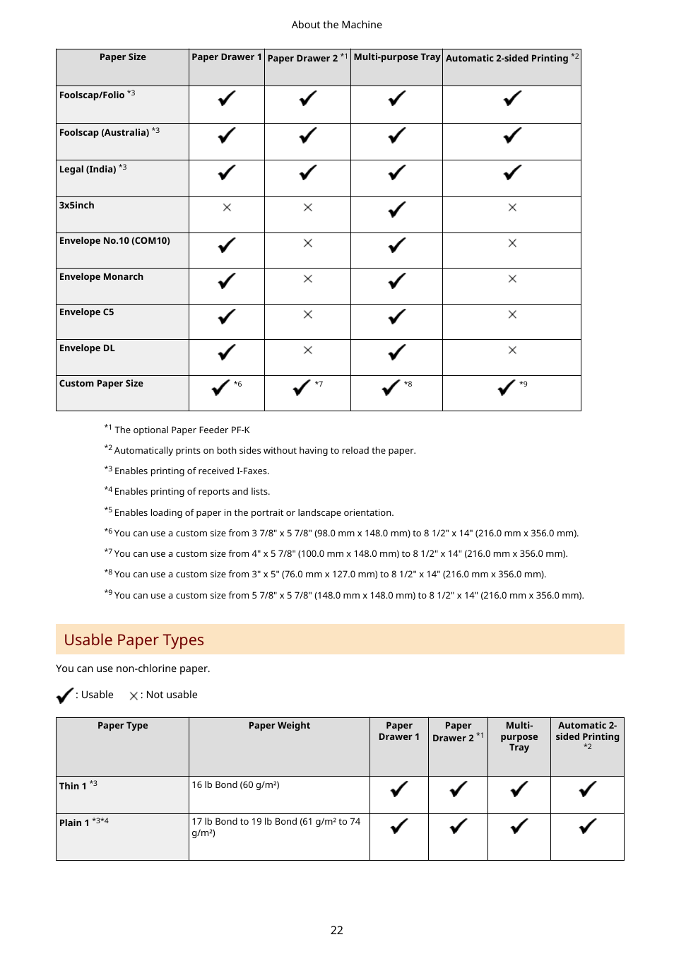Usable paper types(p. 22), Usable paper types | Canon imageCLASS LBP674Cdw Wireless Color Laser Printer User Manual | Page 30 / 565