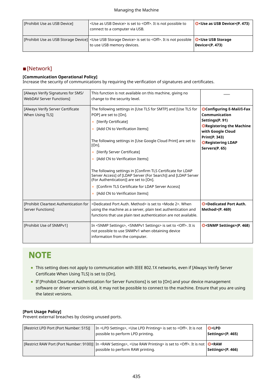 Network | Canon imageCLASS D1650 All-in-One Monochrome Laser Printer User Manual | Page 443 / 751