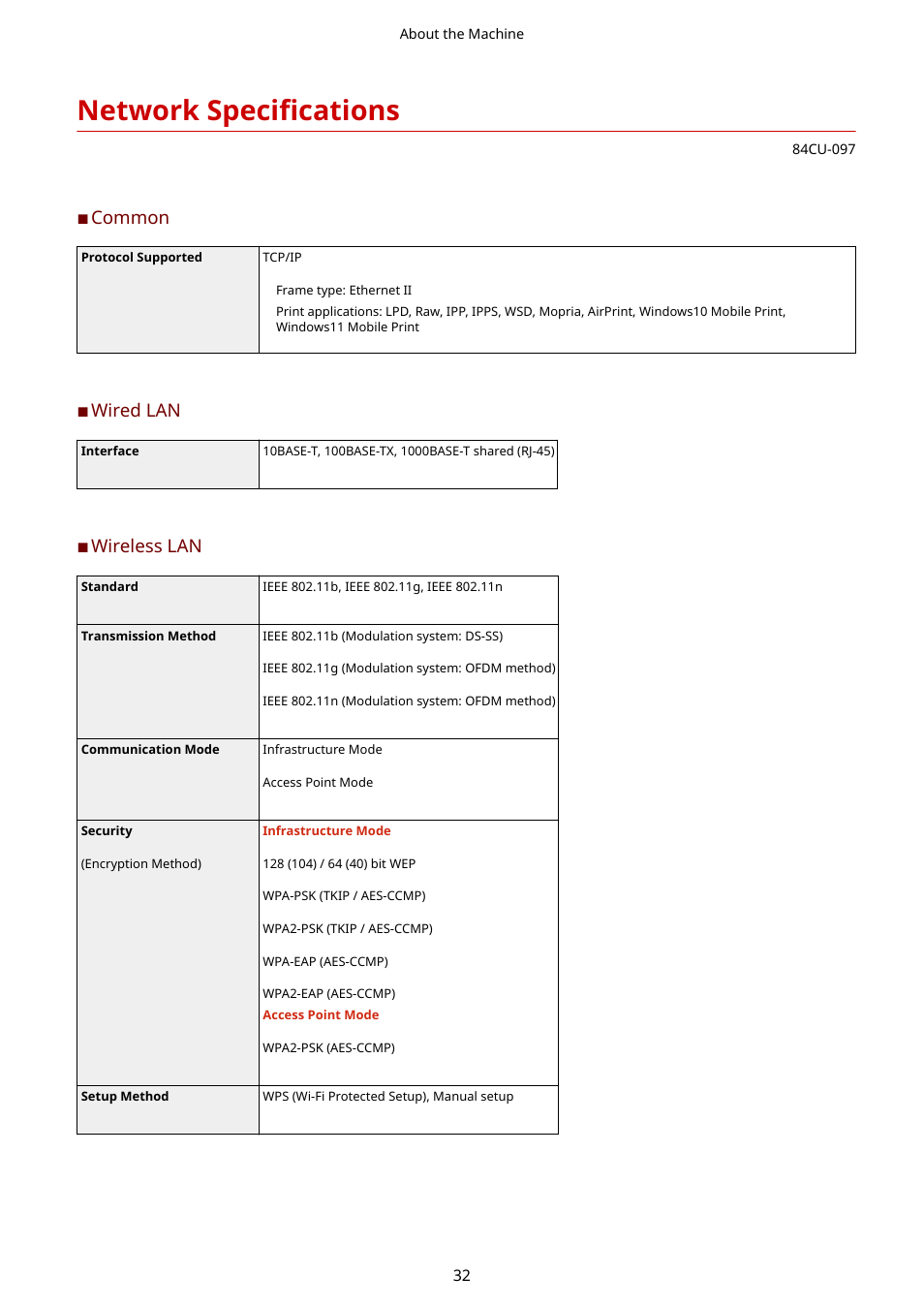 Network specifications, Network specifications(p. 32), Common | Wired lan, Wireless lan | Canon imageCLASS MF753Cdw Multifunction Wireless Color Laser Printer User Manual | Page 42 / 801