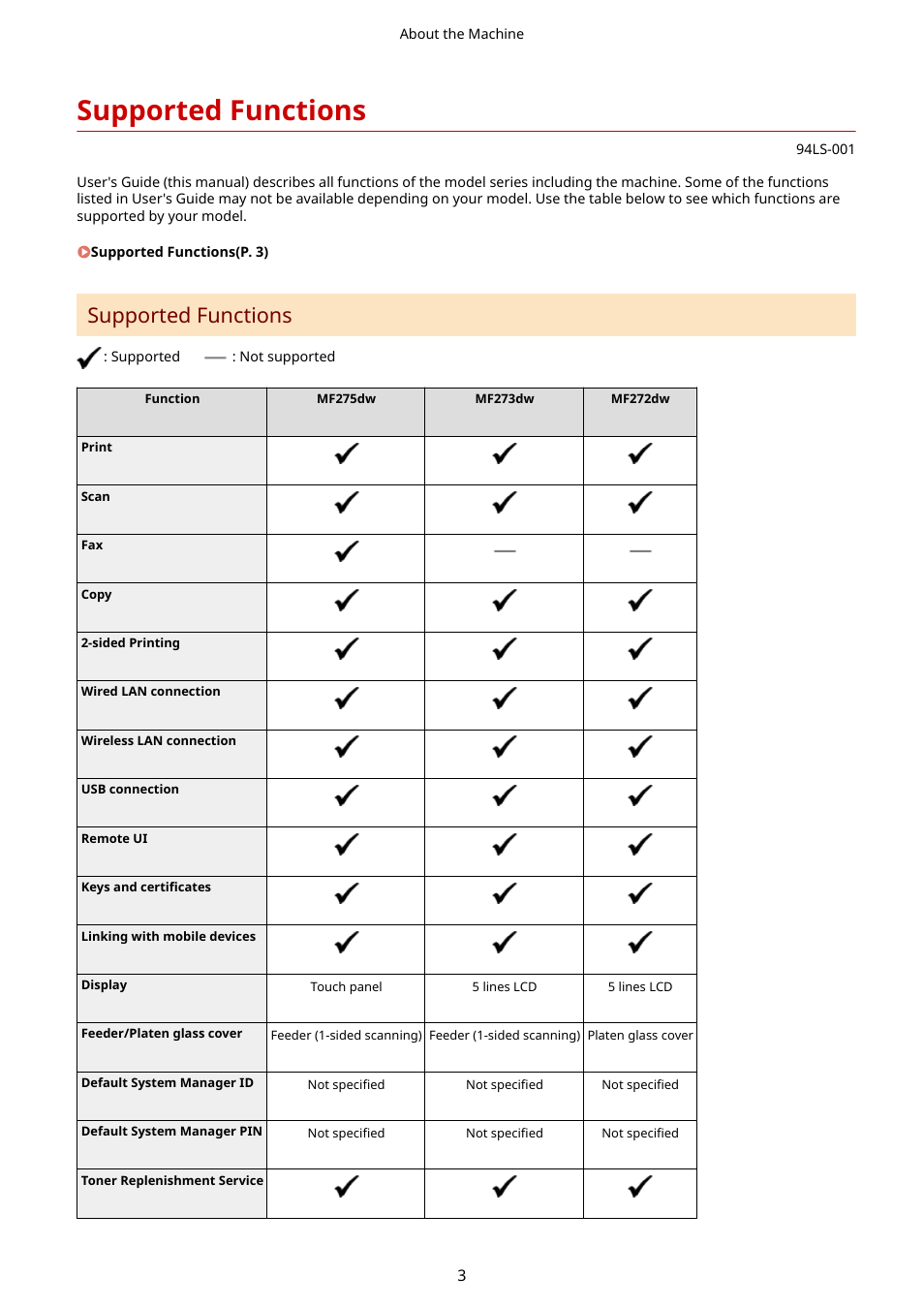 Supported functions, Supported functions(p. 3) | Canon imageCLASS MF275dw Wireless All-In-One Monochrome Laser Printer User Manual | Page 12 / 633