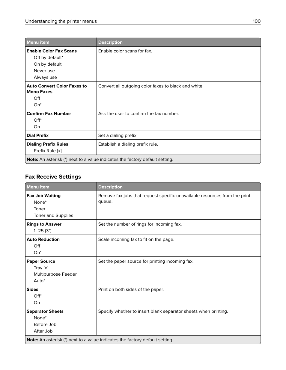 Fax receive settings | Lexmark CX622ade Color Laser Printer User Manual | Page 100 / 270