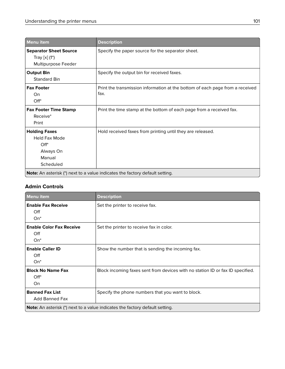 Lexmark CX622ade Color Laser Printer User Manual | Page 101 / 270