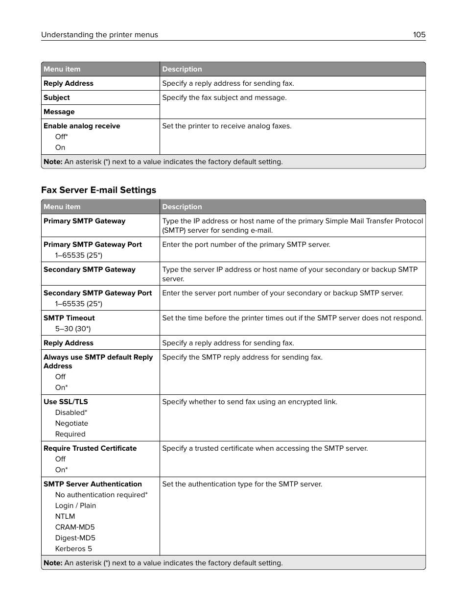 Fax server e-mail settings, Fax server e ‑ mail settings | Lexmark CX622ade Color Laser Printer User Manual | Page 105 / 270