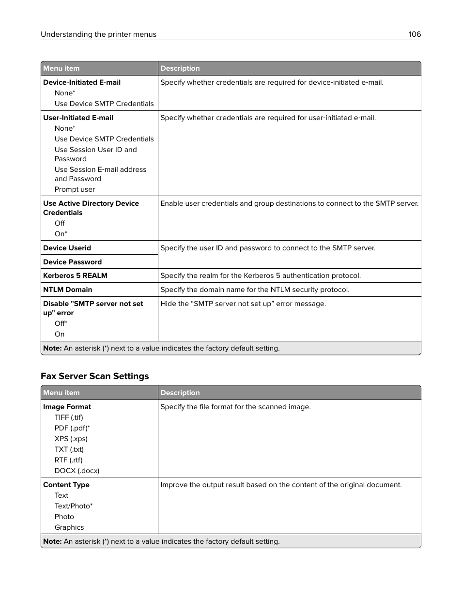 Fax server scan settings | Lexmark CX622ade Color Laser Printer User Manual | Page 106 / 270