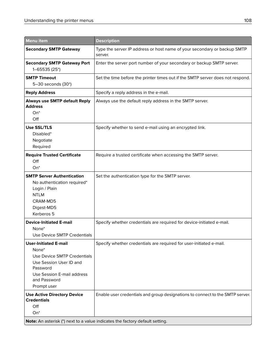 Lexmark CX622ade Color Laser Printer User Manual | Page 108 / 270