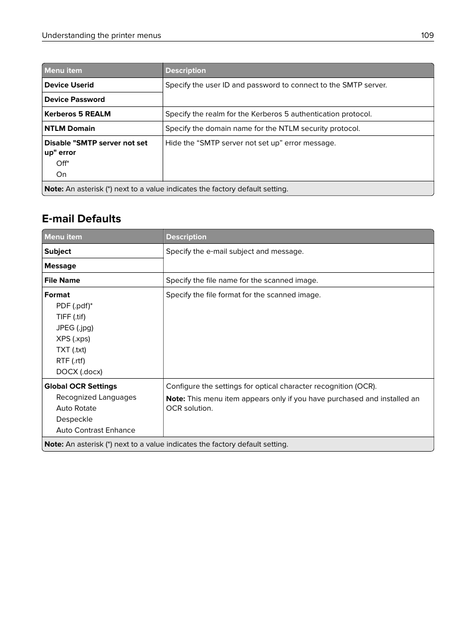 E-mail defaults, Mail defaults, E‑ mail defaults | Lexmark CX622ade Color Laser Printer User Manual | Page 109 / 270