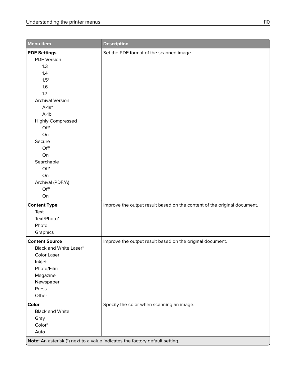 Lexmark CX622ade Color Laser Printer User Manual | Page 110 / 270