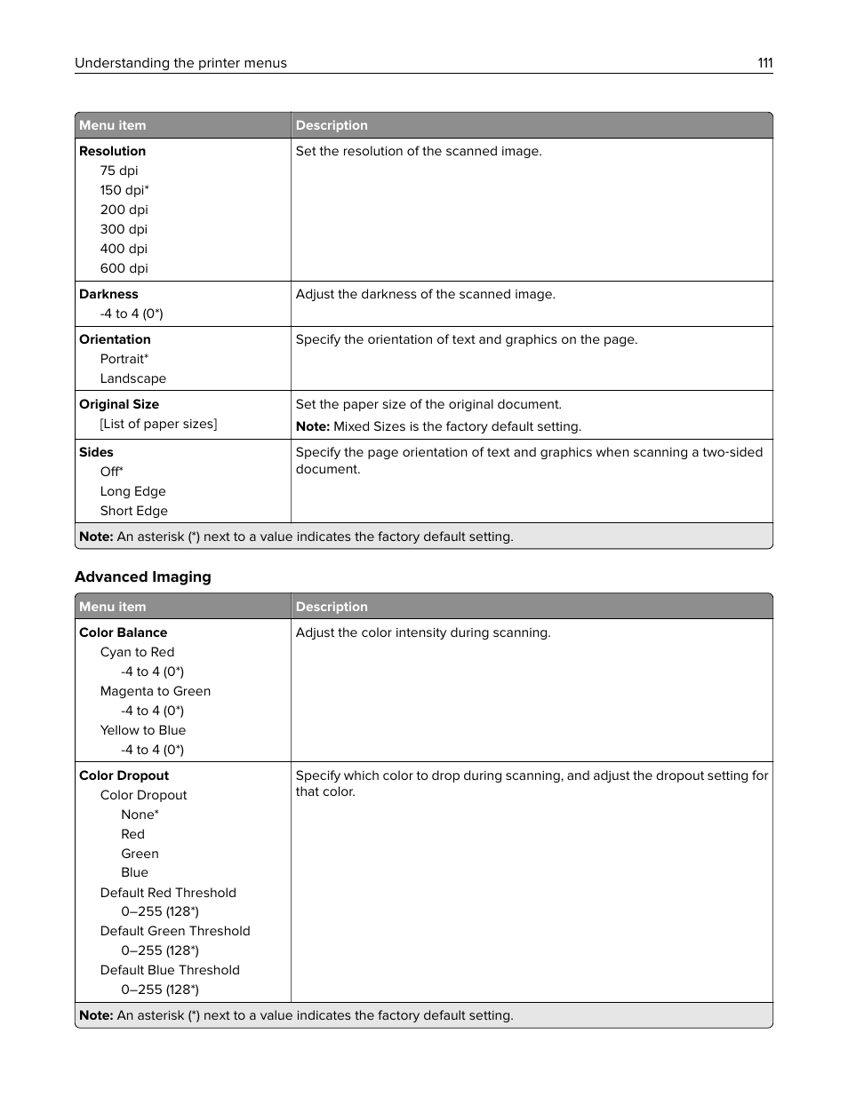 Lexmark CX622ade Color Laser Printer User Manual | Page 111 / 270