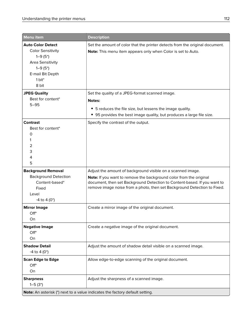 Lexmark CX622ade Color Laser Printer User Manual | Page 112 / 270