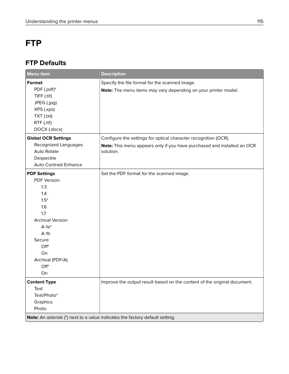 Ftp defaults | Lexmark CX622ade Color Laser Printer User Manual | Page 115 / 270