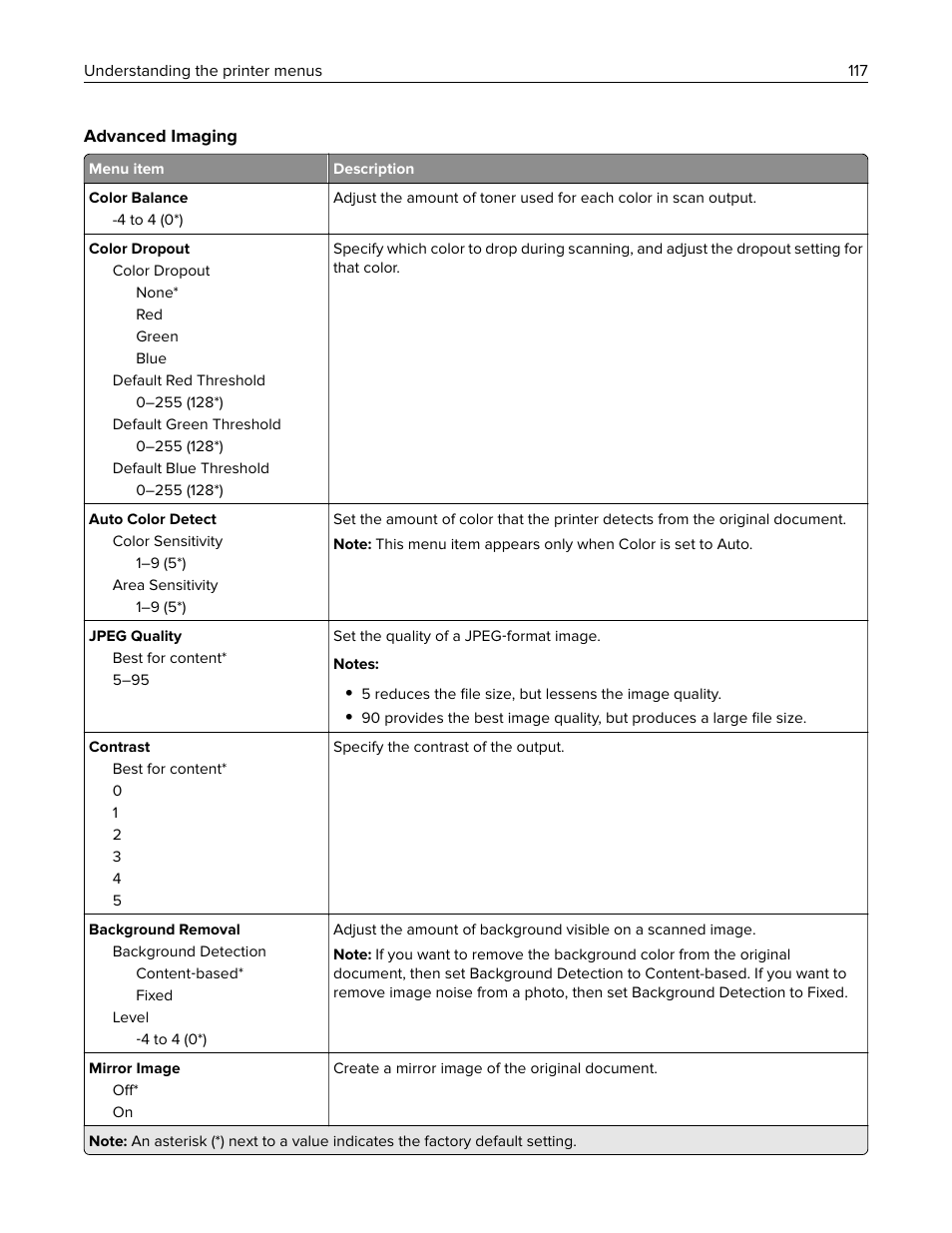 Lexmark CX622ade Color Laser Printer User Manual | Page 117 / 270