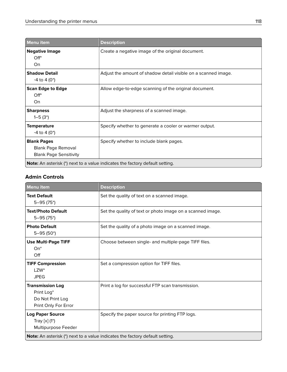 Lexmark CX622ade Color Laser Printer User Manual | Page 118 / 270