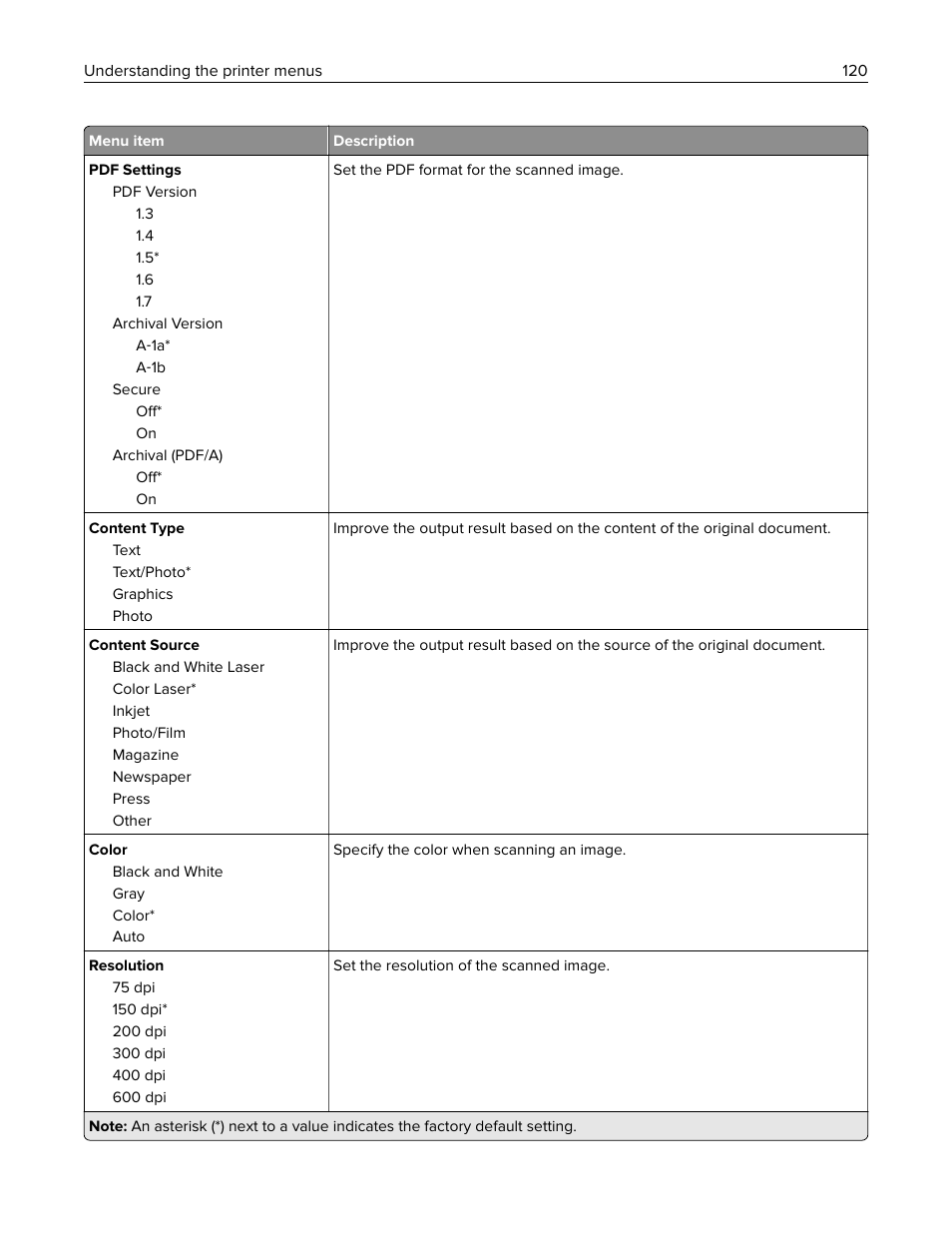 Lexmark CX622ade Color Laser Printer User Manual | Page 120 / 270