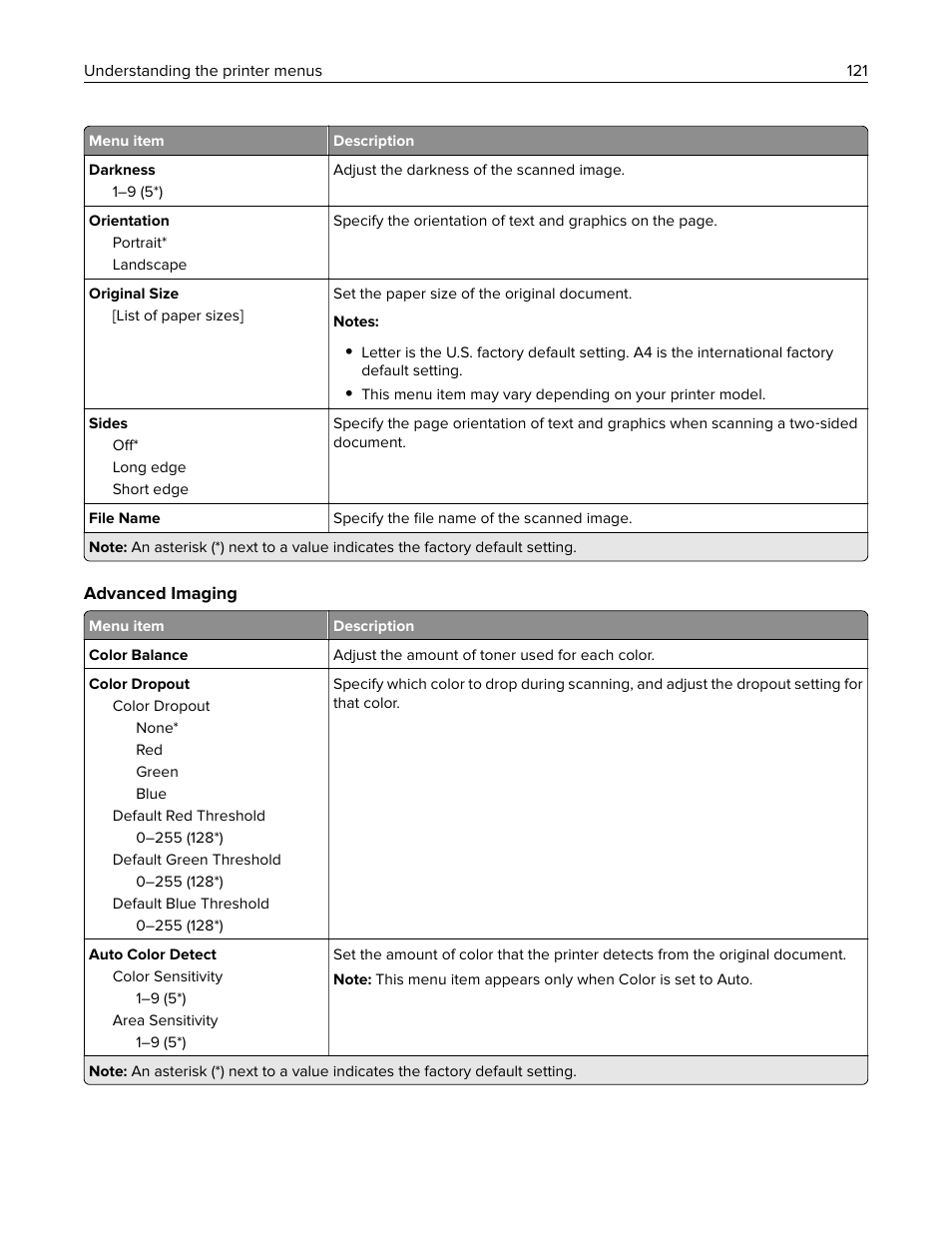 Lexmark CX622ade Color Laser Printer User Manual | Page 121 / 270