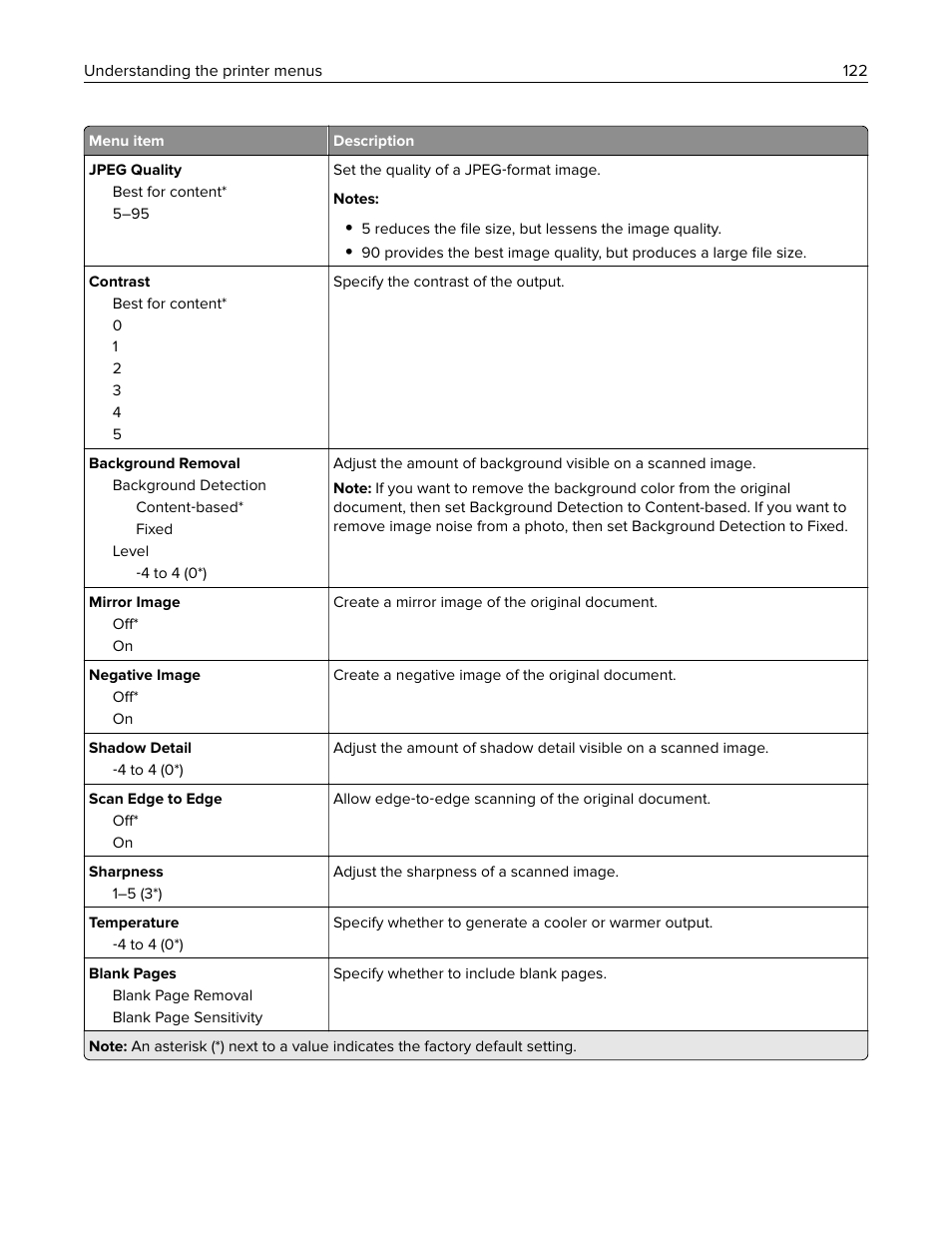 Lexmark CX622ade Color Laser Printer User Manual | Page 122 / 270