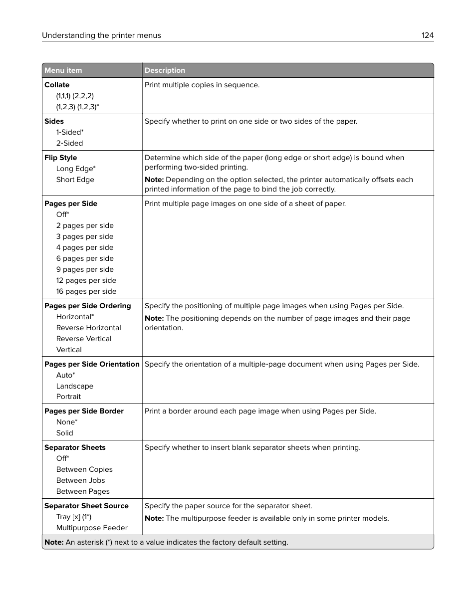 Lexmark CX622ade Color Laser Printer User Manual | Page 124 / 270