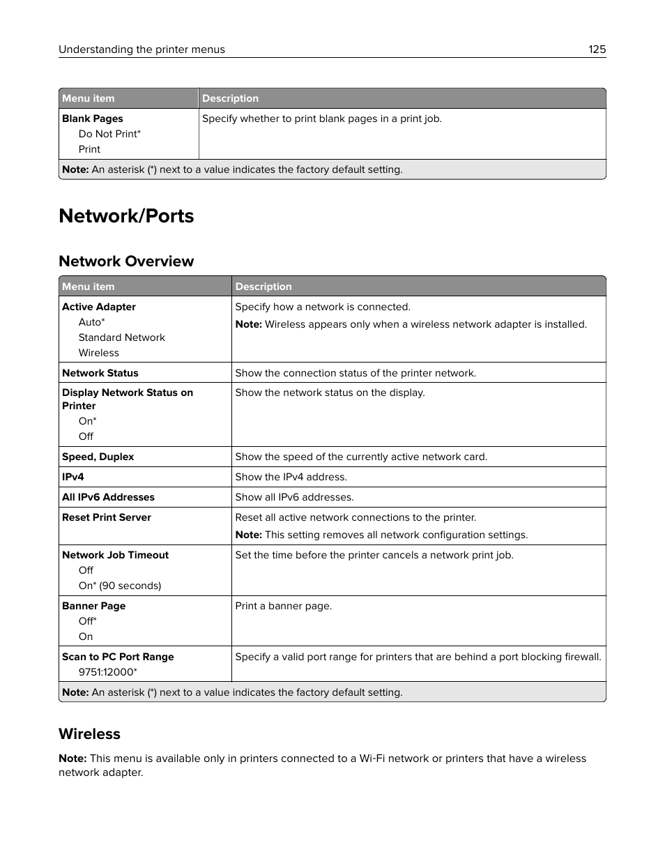 Network/ports, Network overview, Wireless | Lexmark CX622ade Color Laser Printer User Manual | Page 125 / 270