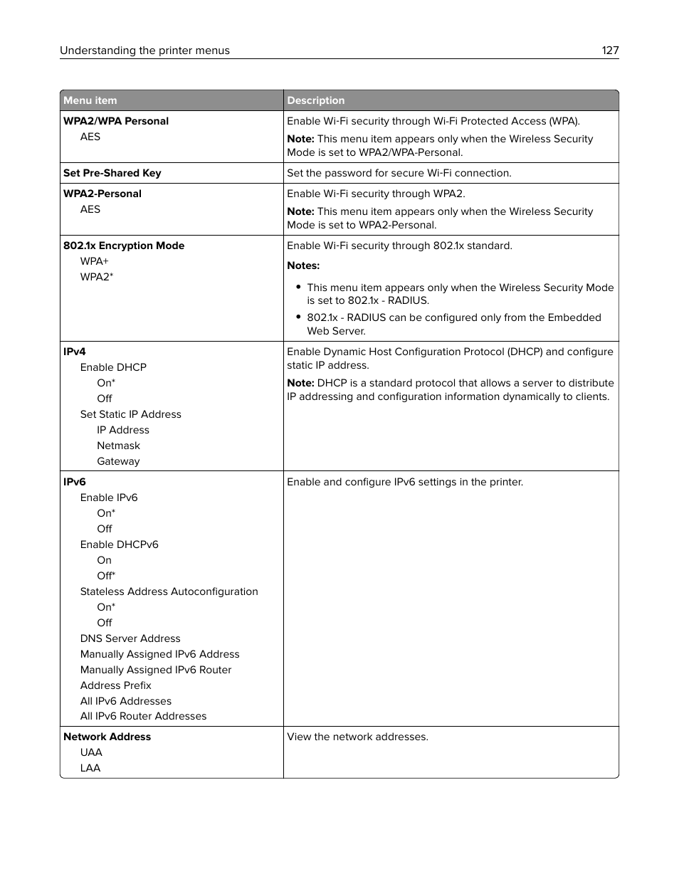 Lexmark CX622ade Color Laser Printer User Manual | Page 127 / 270