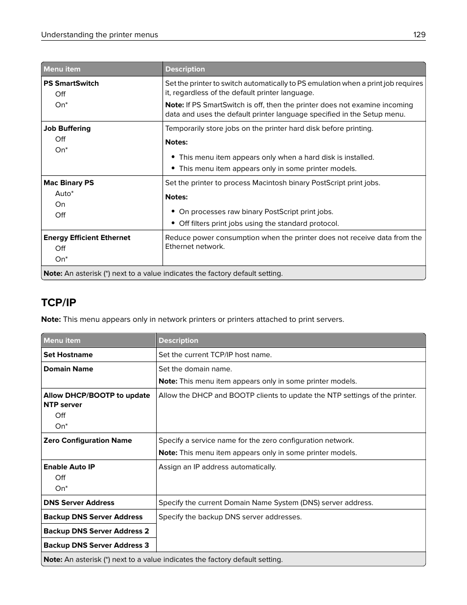 Tcp/﻿ip, Tcp/ip | Lexmark CX622ade Color Laser Printer User Manual | Page 129 / 270