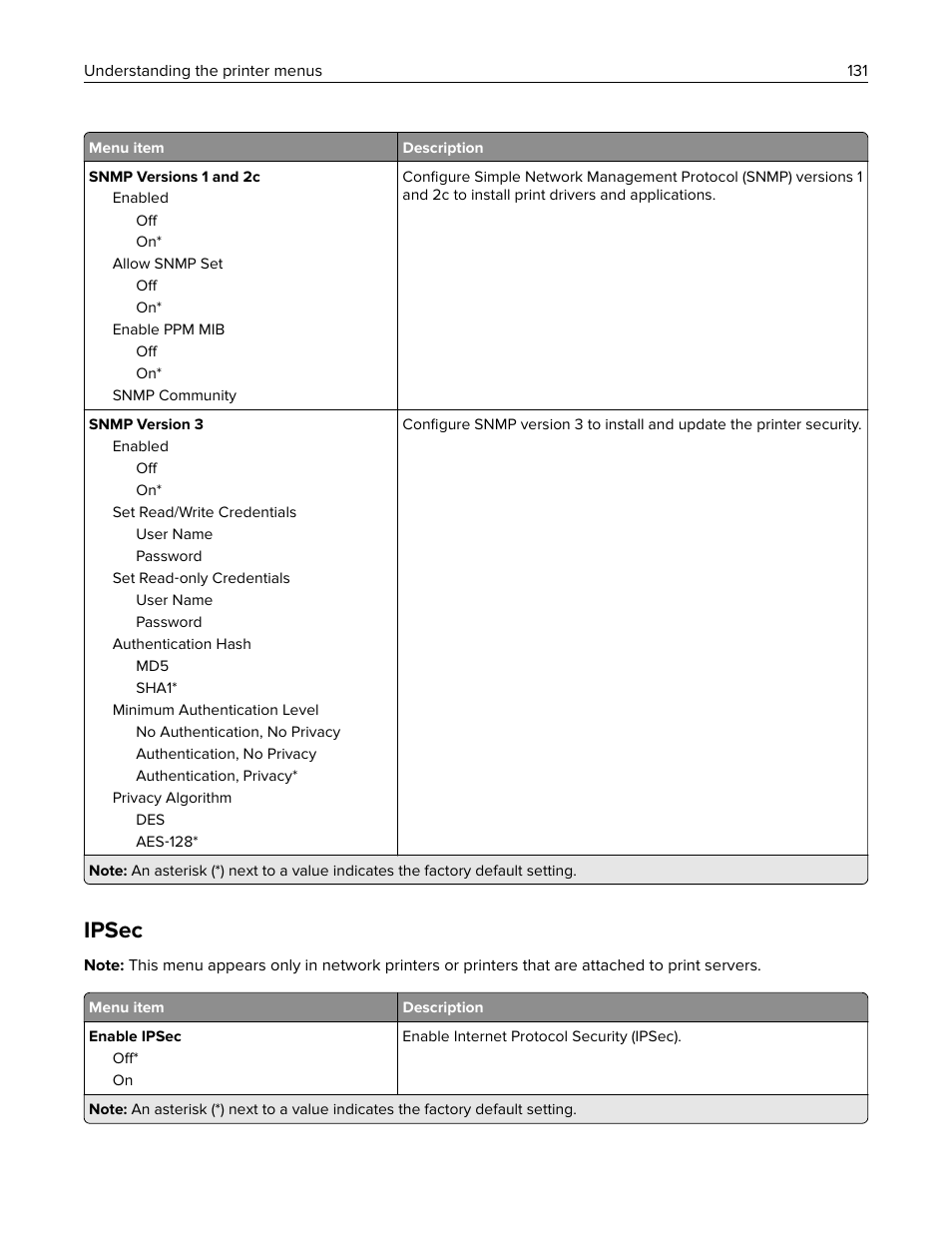 Ipsec | Lexmark CX622ade Color Laser Printer User Manual | Page 131 / 270