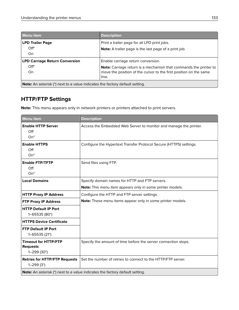 Http/ftp settings | Lexmark CX622ade Color Laser Printer User Manual | Page 133 / 270