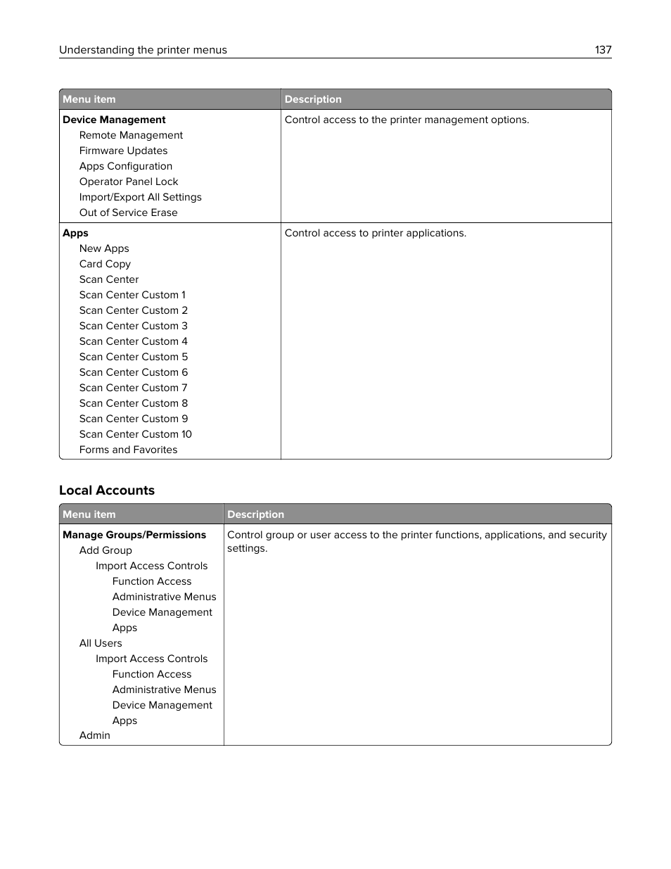 Local accounts | Lexmark CX622ade Color Laser Printer User Manual | Page 137 / 270