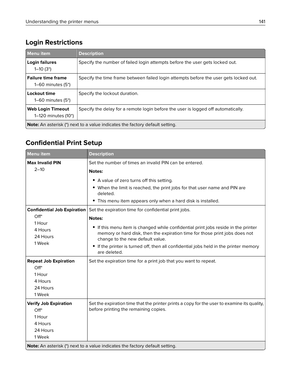 Login restrictions, Confidential print setup, Conﬁdential print setup | Lexmark CX622ade Color Laser Printer User Manual | Page 141 / 270