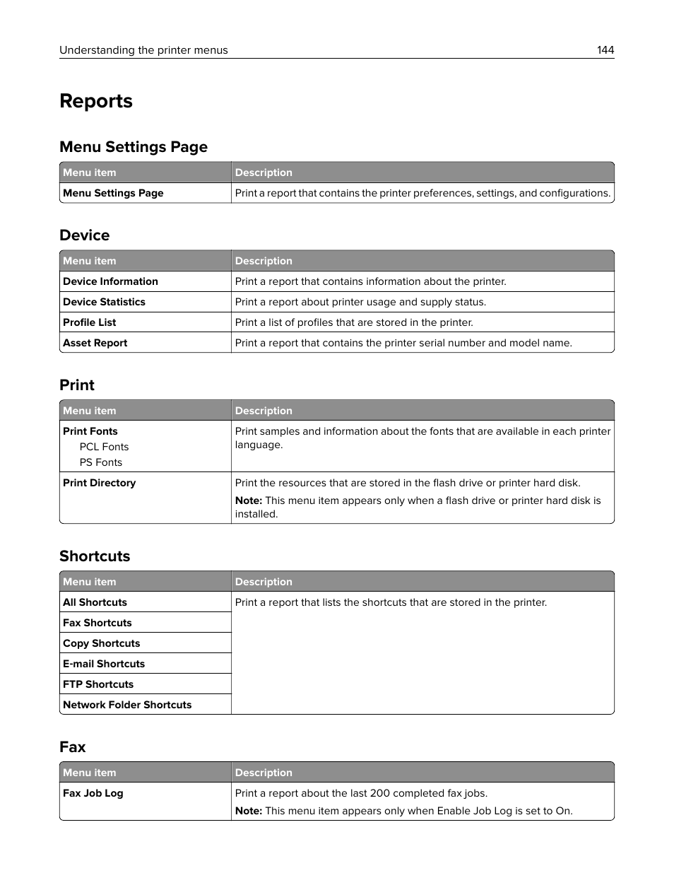 Reports, Device, Print | Shortcuts, Menu settings page | Lexmark CX622ade Color Laser Printer User Manual | Page 144 / 270