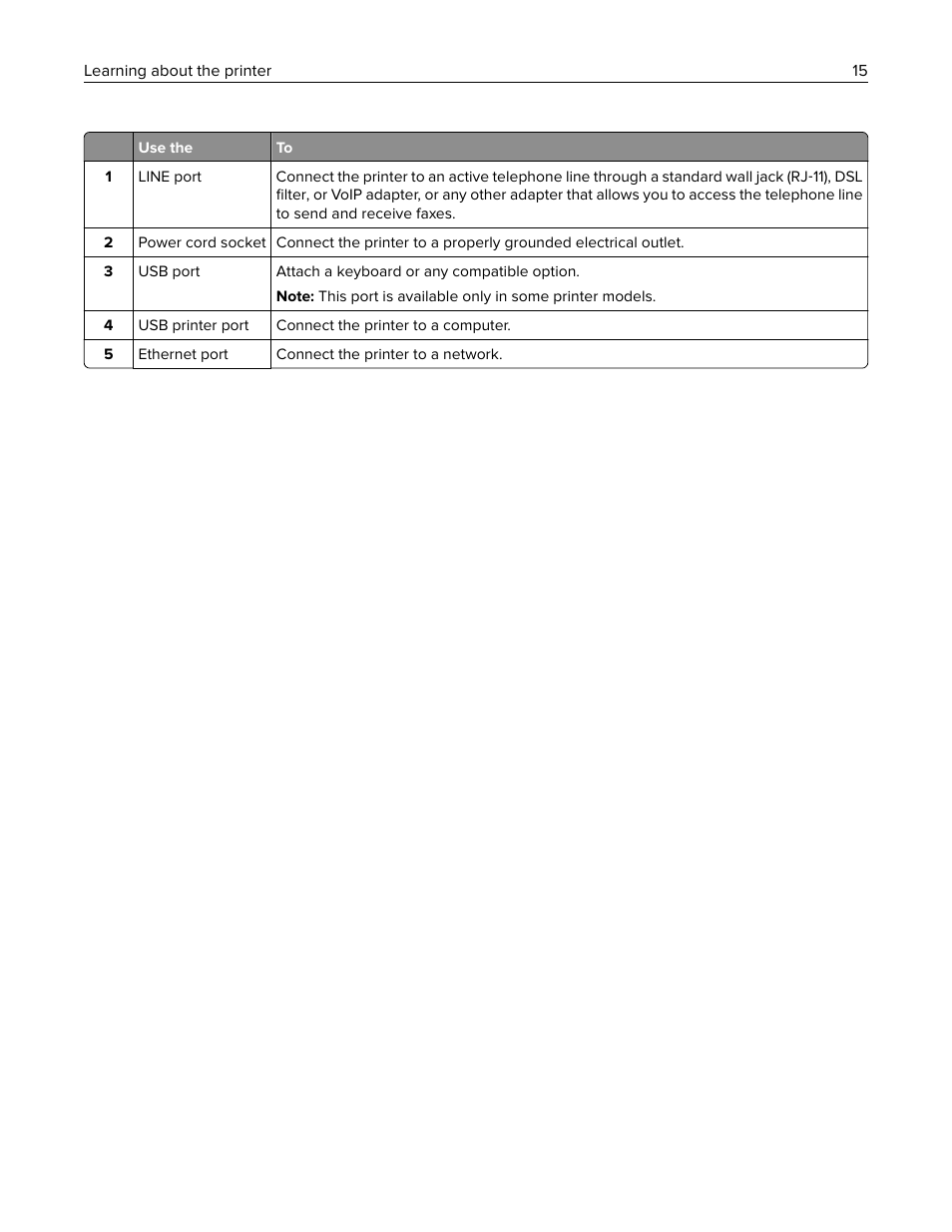 Lexmark CX622ade Color Laser Printer User Manual | Page 15 / 270