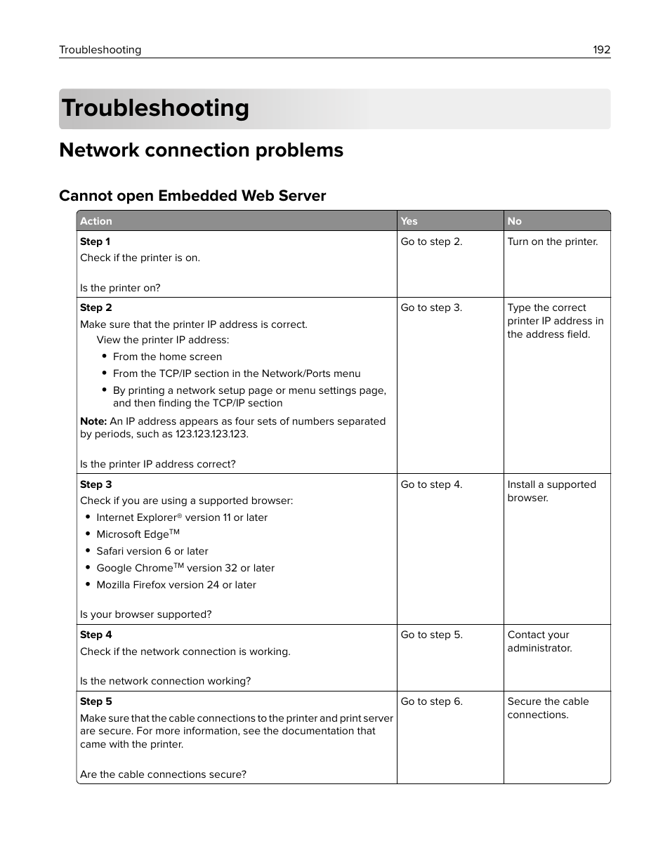 Troubleshooting, Network connection problems, Cannot open embedded web server | Lexmark CX622ade Color Laser Printer User Manual | Page 192 / 270