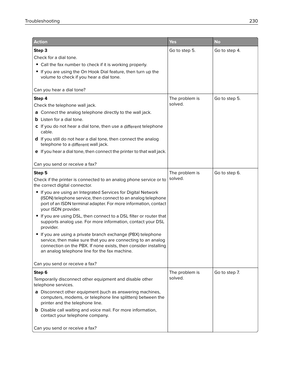 Lexmark CX622ade Color Laser Printer User Manual | Page 230 / 270