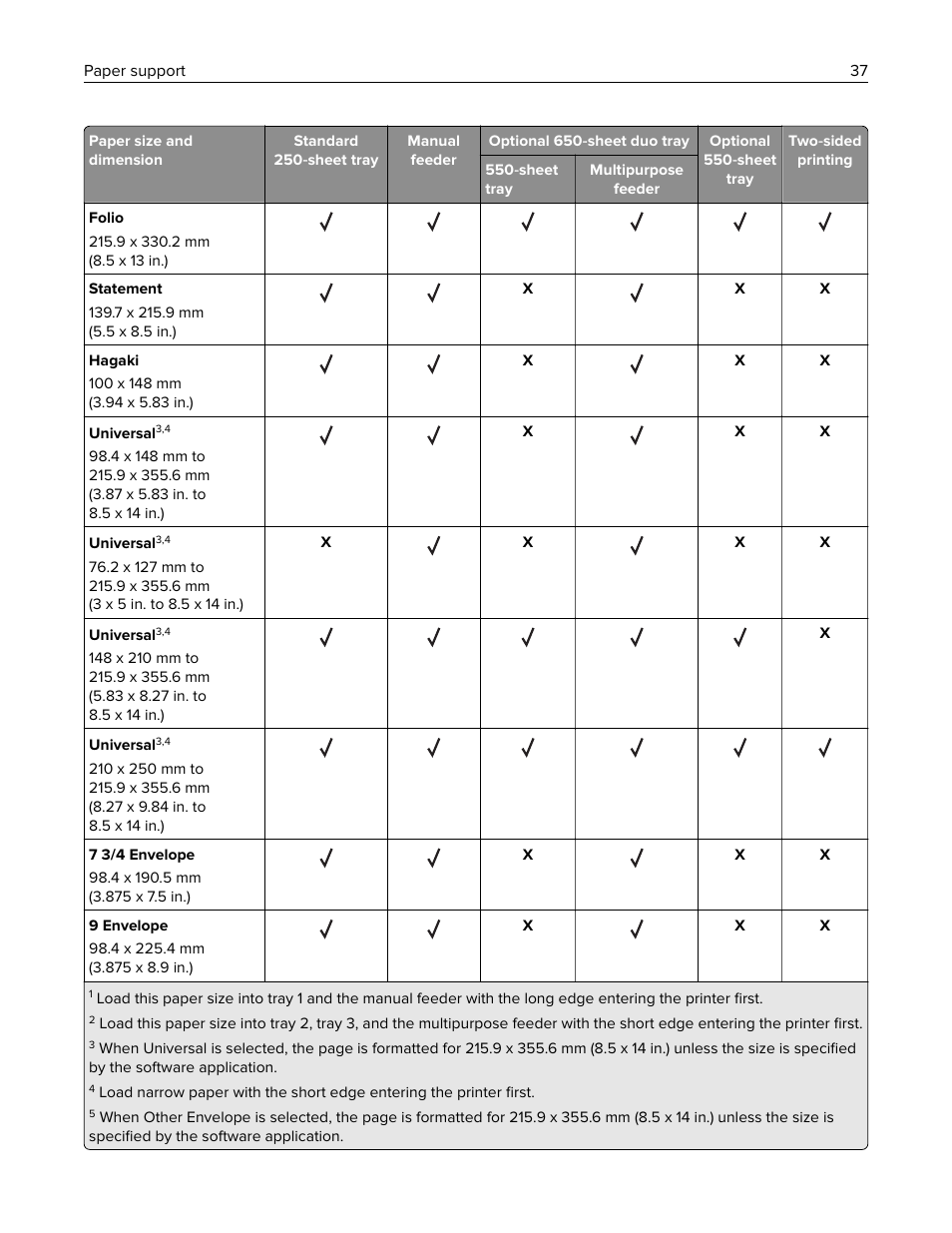 Lexmark CX622ade Color Laser Printer User Manual | Page 37 / 270