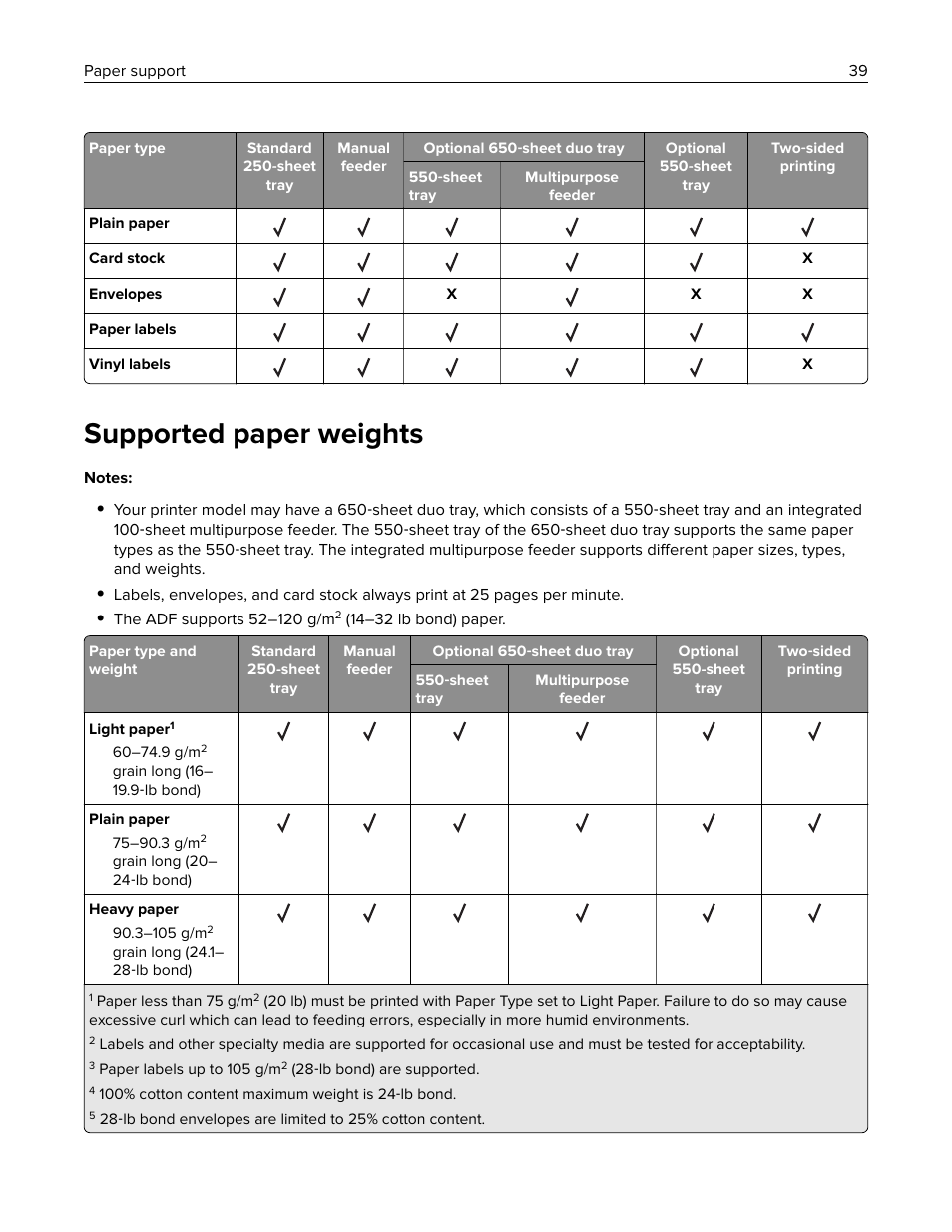 Supported paper weights | Lexmark CX622ade Color Laser Printer User Manual | Page 39 / 270