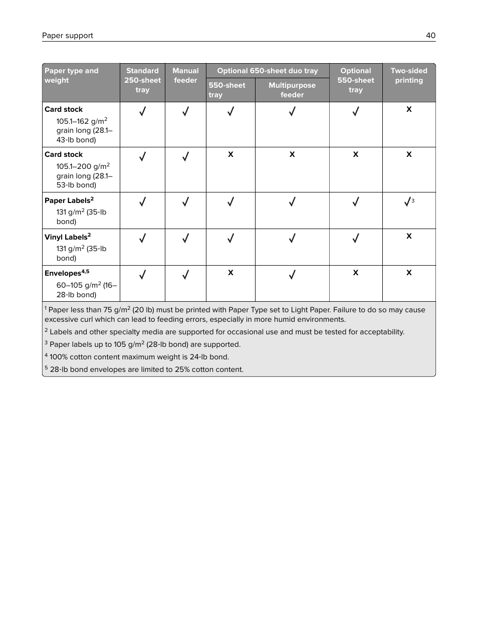 Lexmark CX622ade Color Laser Printer User Manual | Page 40 / 270