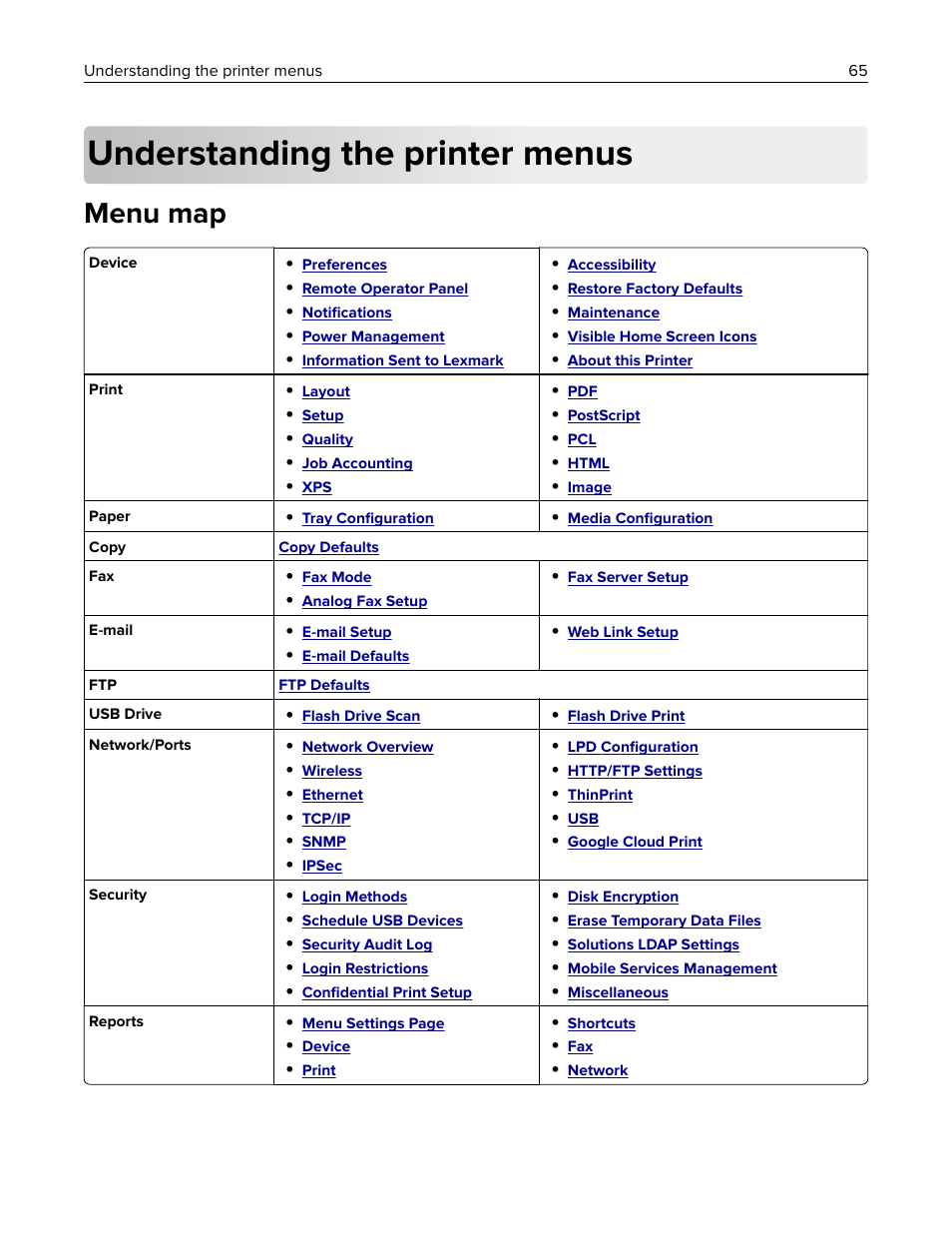 Understanding the printer menus, Menu map | Lexmark CX622ade Color Laser Printer User Manual | Page 65 / 270