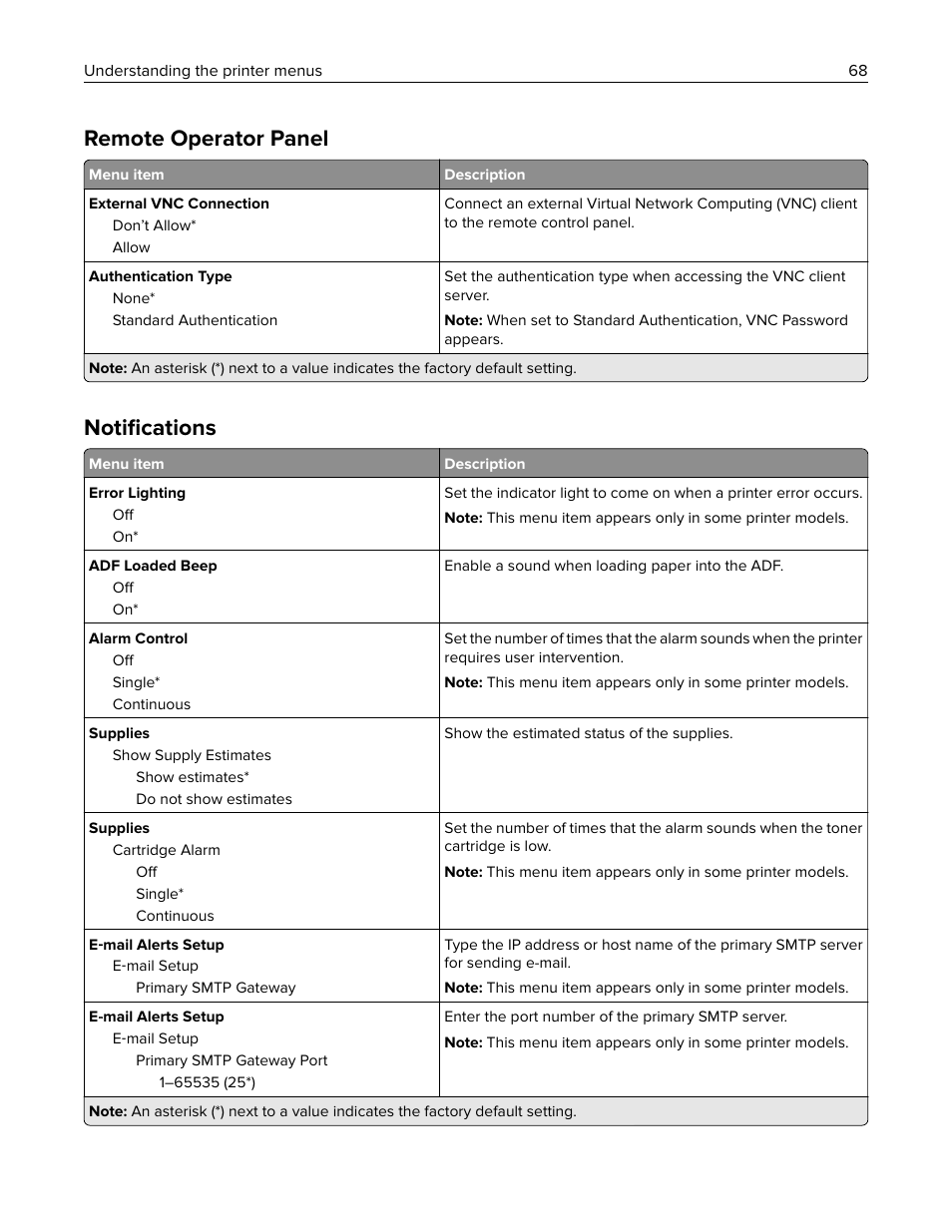 Remote operator panel, Notifications, Notiﬁcations | Lexmark CX622ade Color Laser Printer User Manual | Page 68 / 270