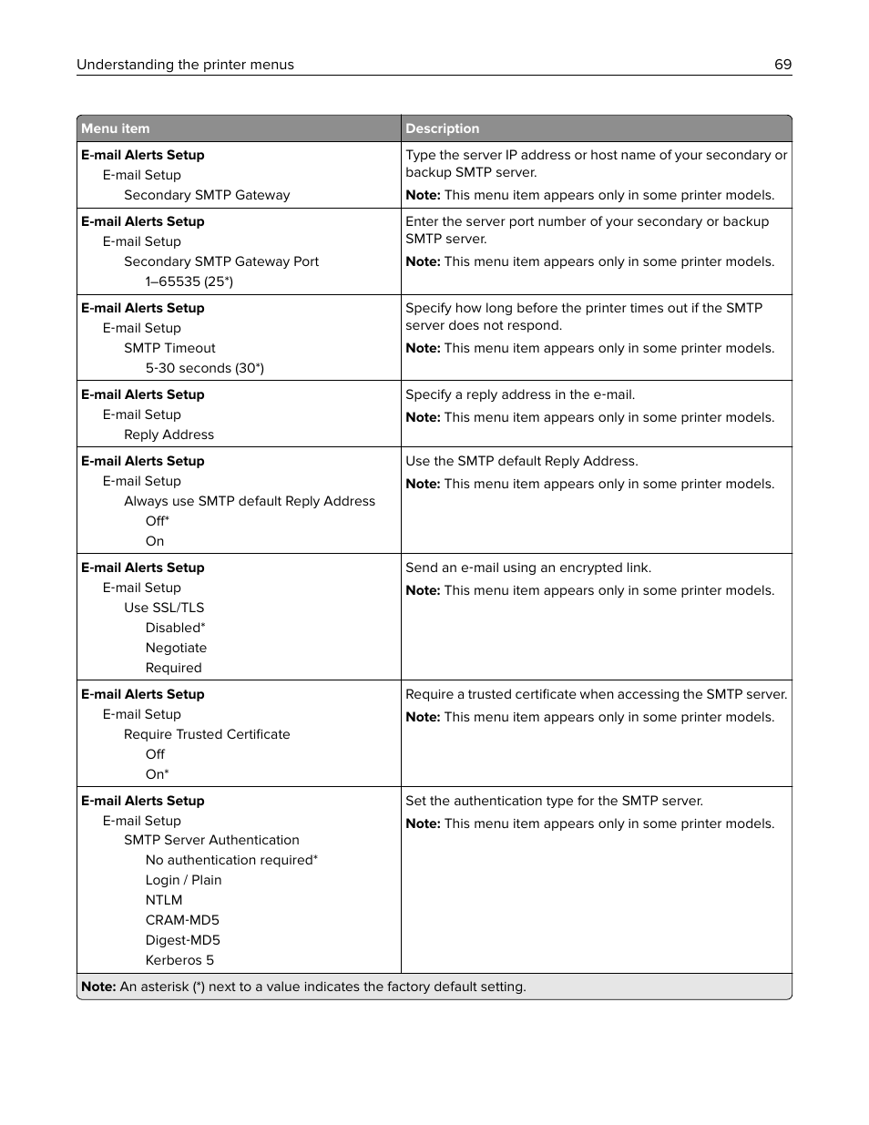 Lexmark CX622ade Color Laser Printer User Manual | Page 69 / 270