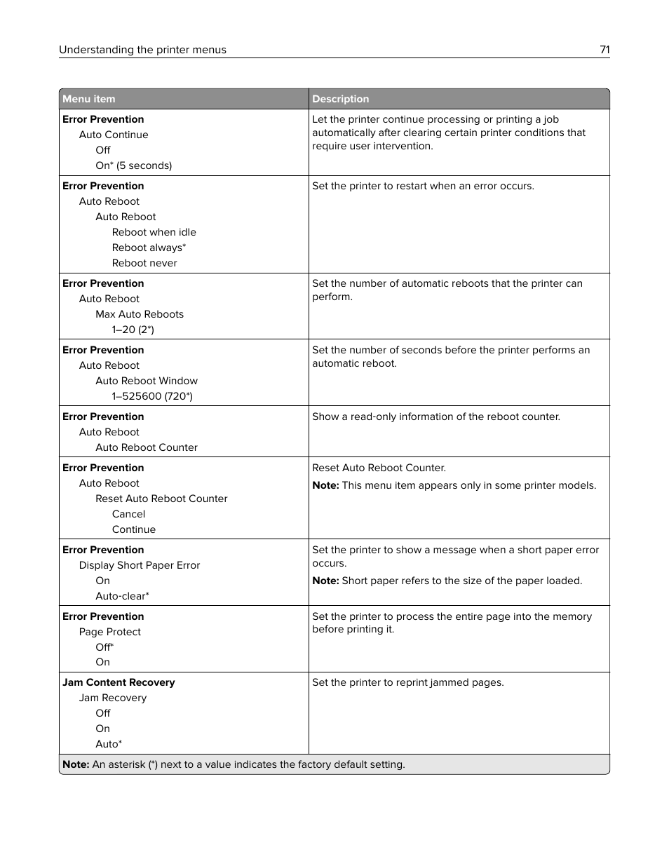 Lexmark CX622ade Color Laser Printer User Manual | Page 71 / 270