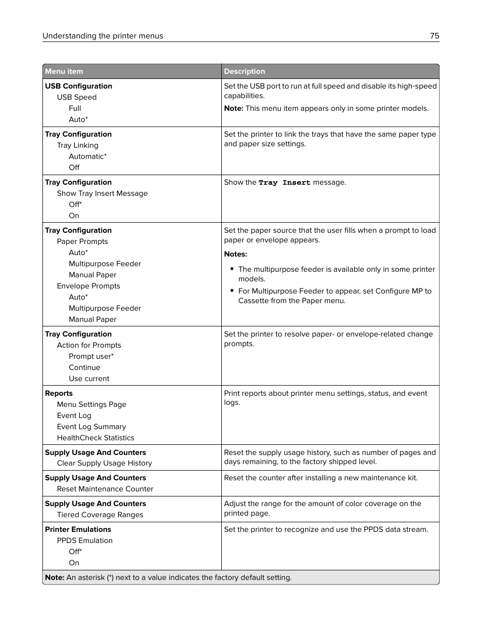 Lexmark CX622ade Color Laser Printer User Manual | Page 75 / 270