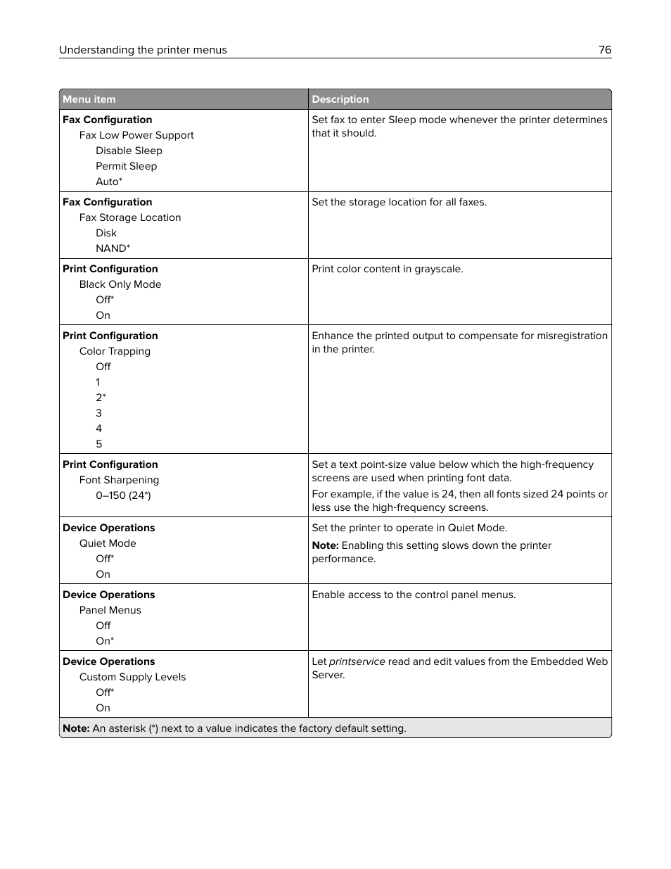 Lexmark CX622ade Color Laser Printer User Manual | Page 76 / 270