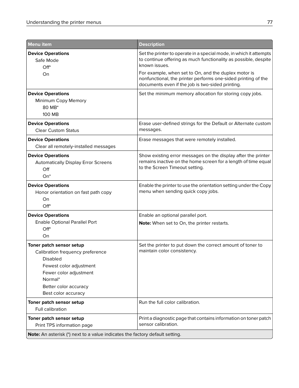 Lexmark CX622ade Color Laser Printer User Manual | Page 77 / 270