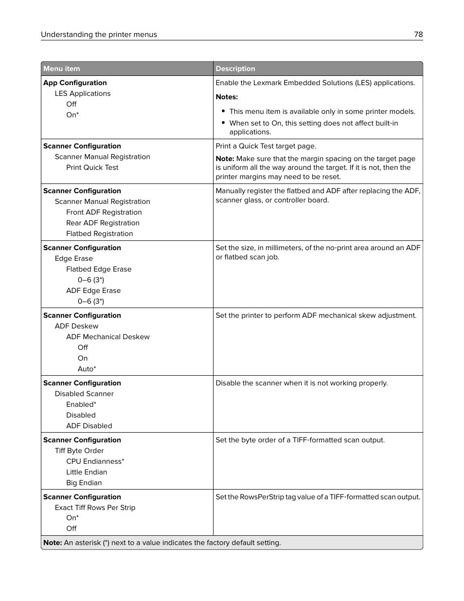 Lexmark CX622ade Color Laser Printer User Manual | Page 78 / 270