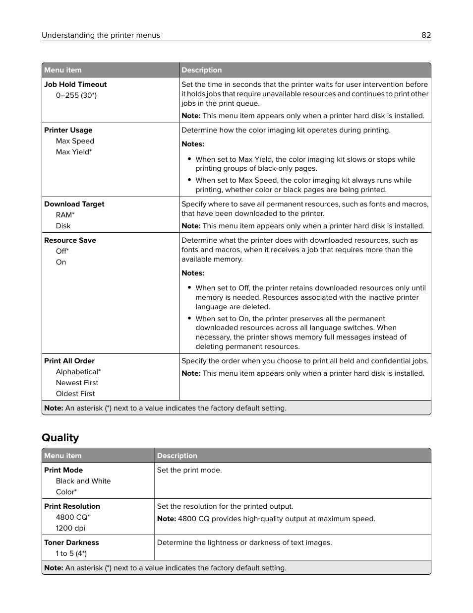 Quality | Lexmark CX622ade Color Laser Printer User Manual | Page 82 / 270