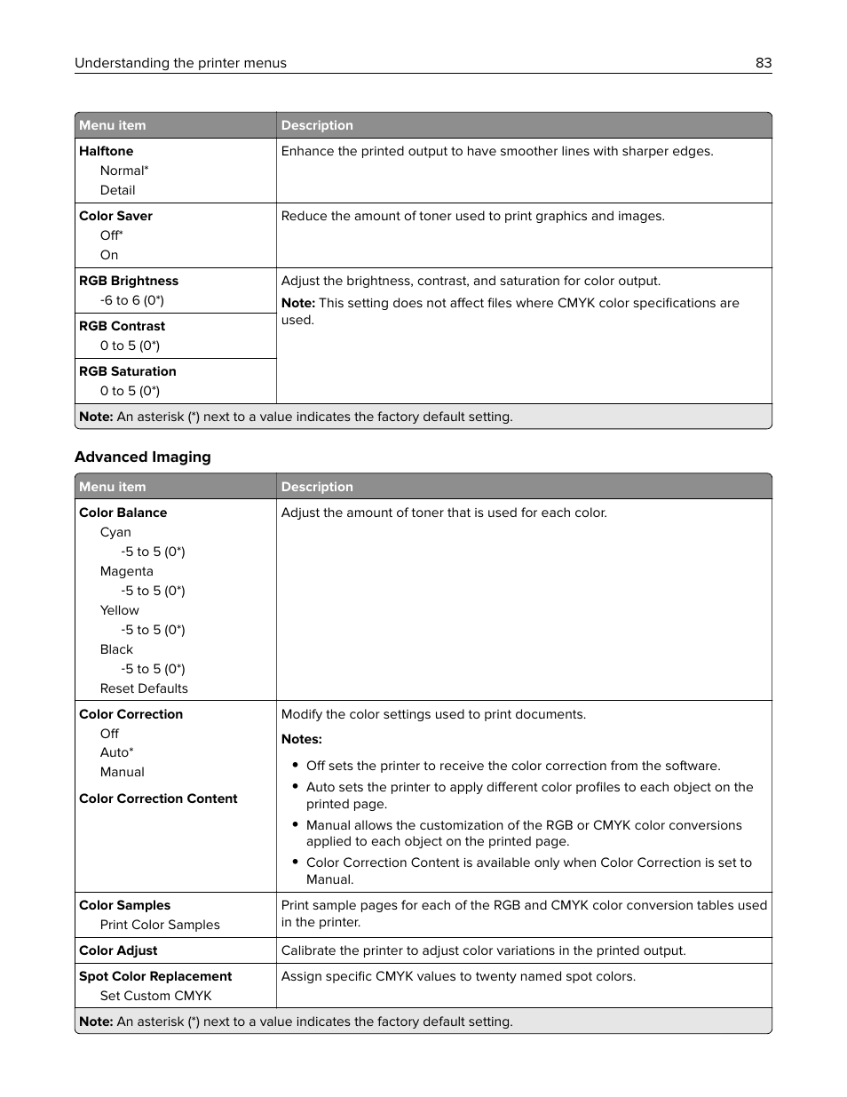 Lexmark CX622ade Color Laser Printer User Manual | Page 83 / 270