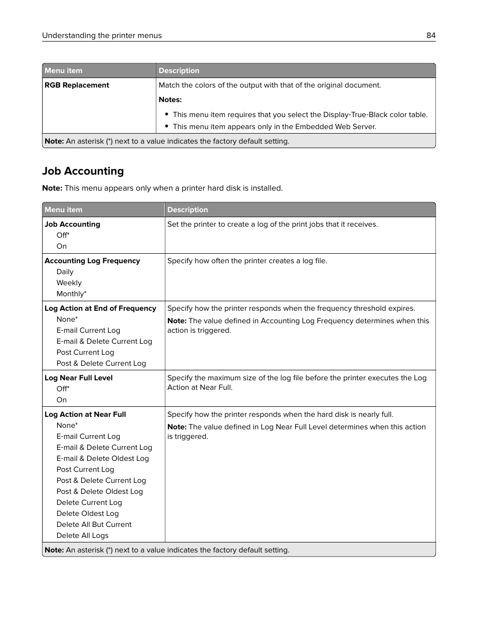 Job accounting | Lexmark CX622ade Color Laser Printer User Manual | Page 84 / 270