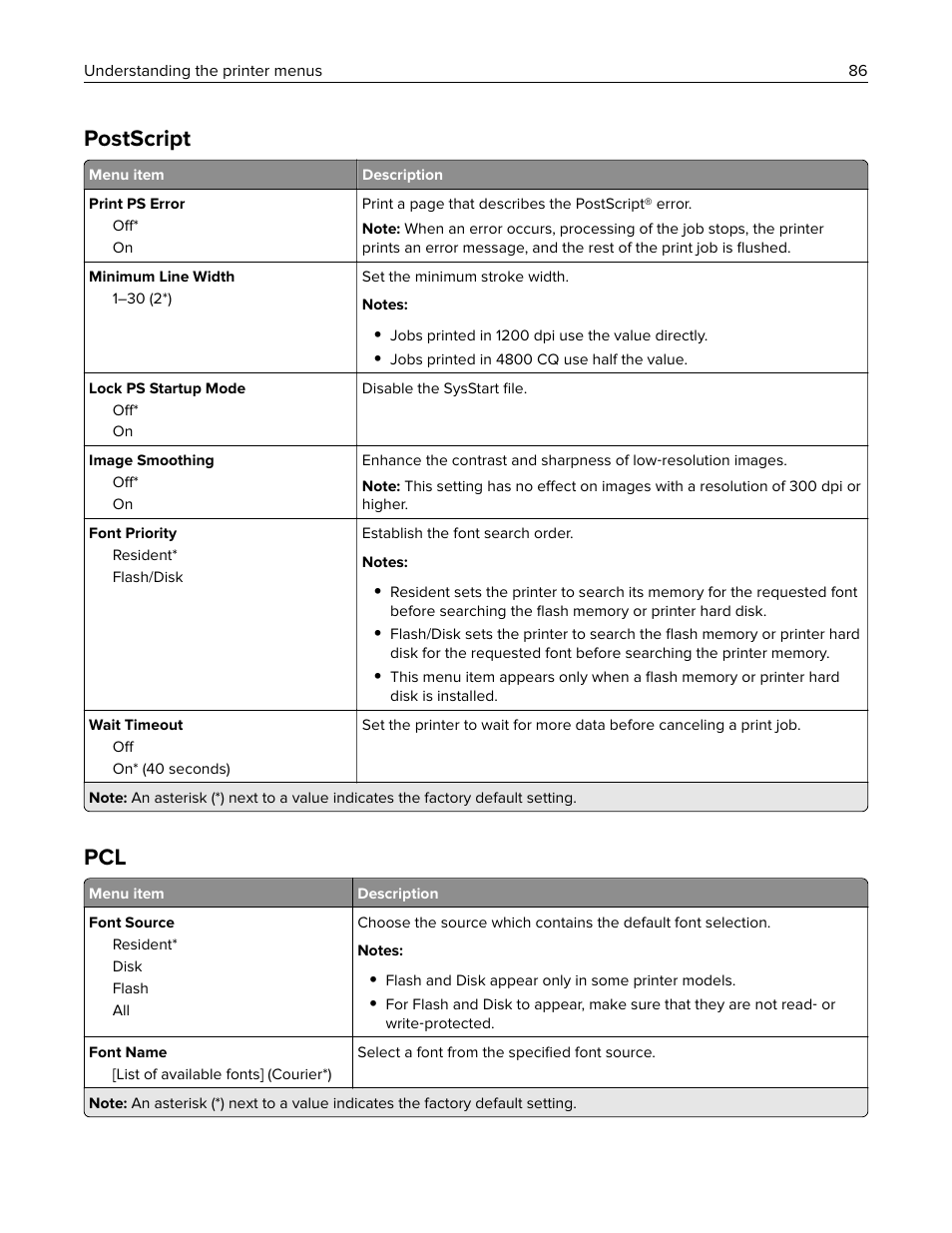 Postscript | Lexmark CX622ade Color Laser Printer User Manual | Page 86 / 270