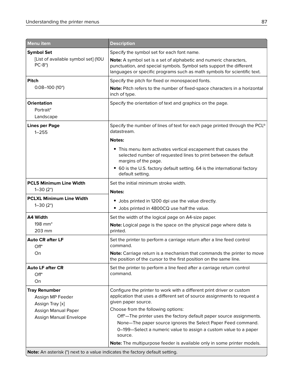 Lexmark CX622ade Color Laser Printer User Manual | Page 87 / 270