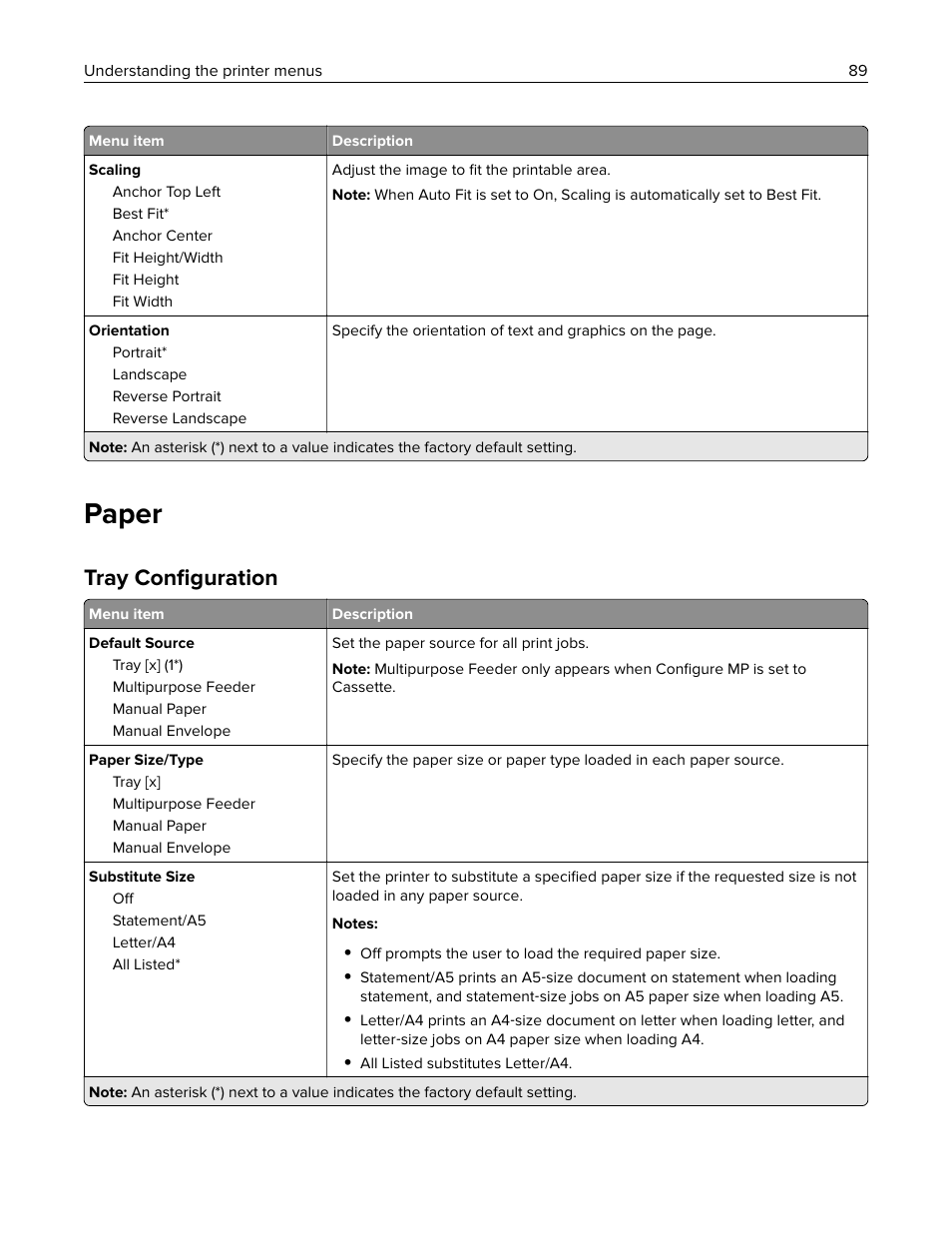 Paper, Tray configuration, Tray conﬁguration | Lexmark CX622ade Color Laser Printer User Manual | Page 89 / 270