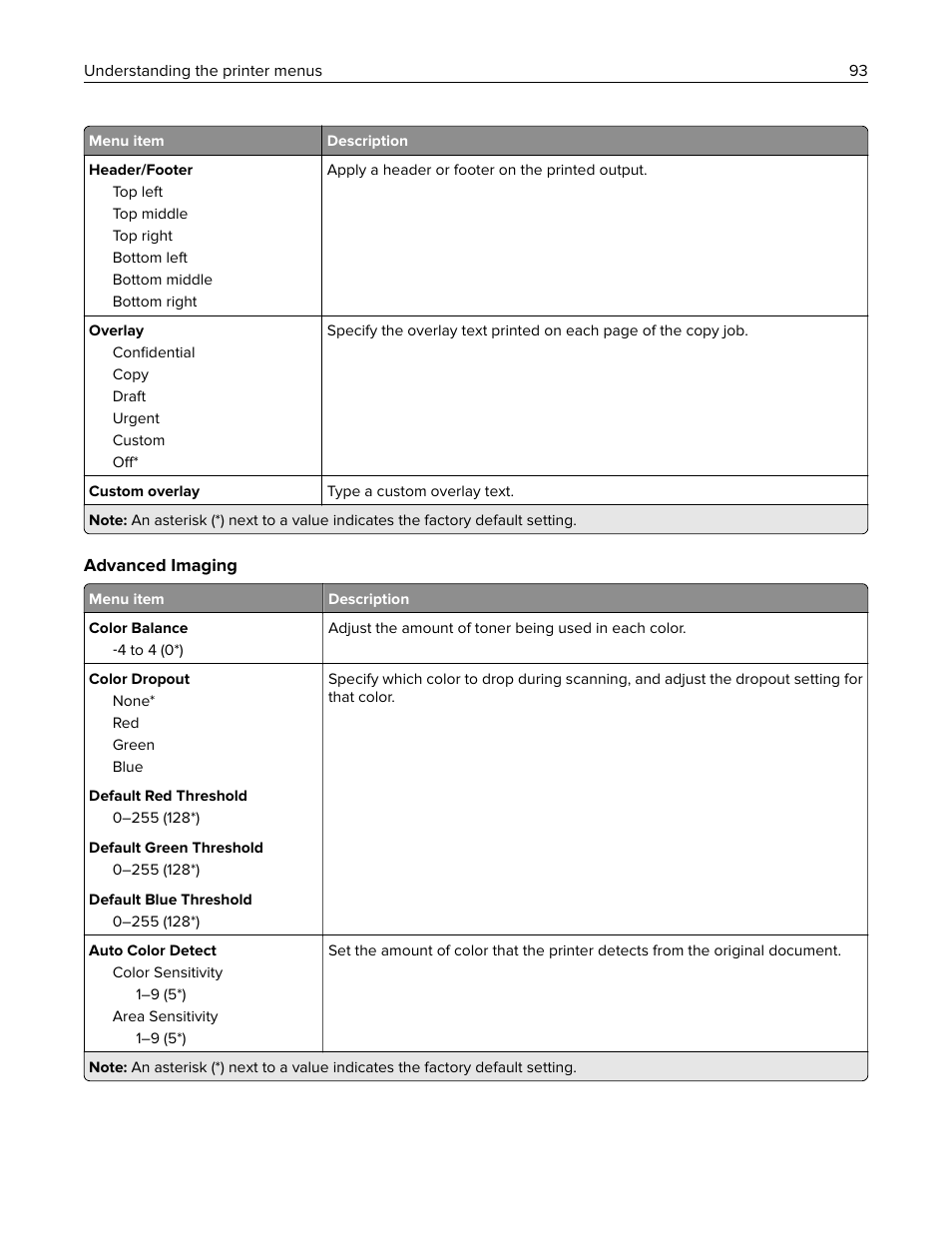 Lexmark CX622ade Color Laser Printer User Manual | Page 93 / 270